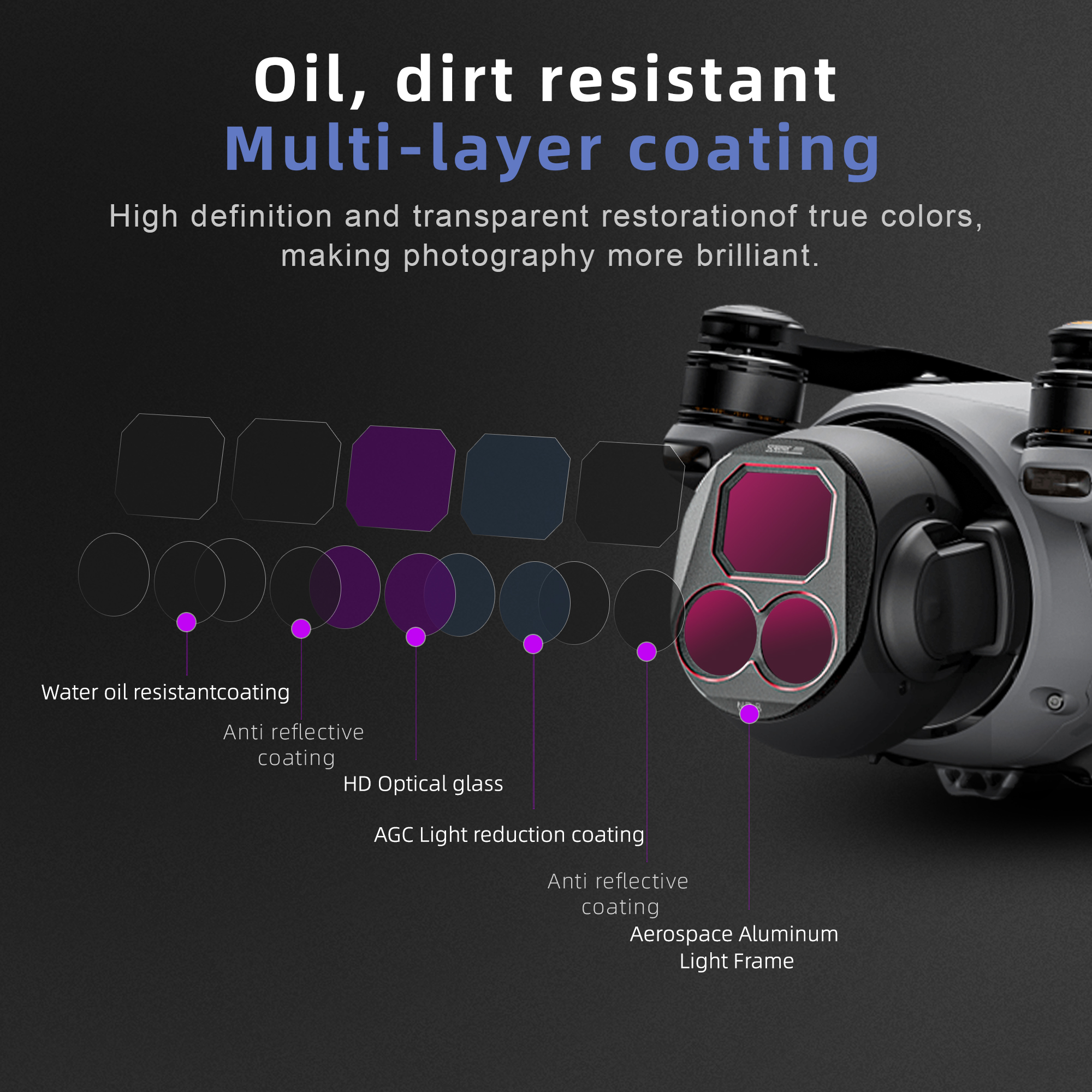 4Pcs Drone Camera ND Filters S - مراجعة Drone Kit Waterproof وسعره